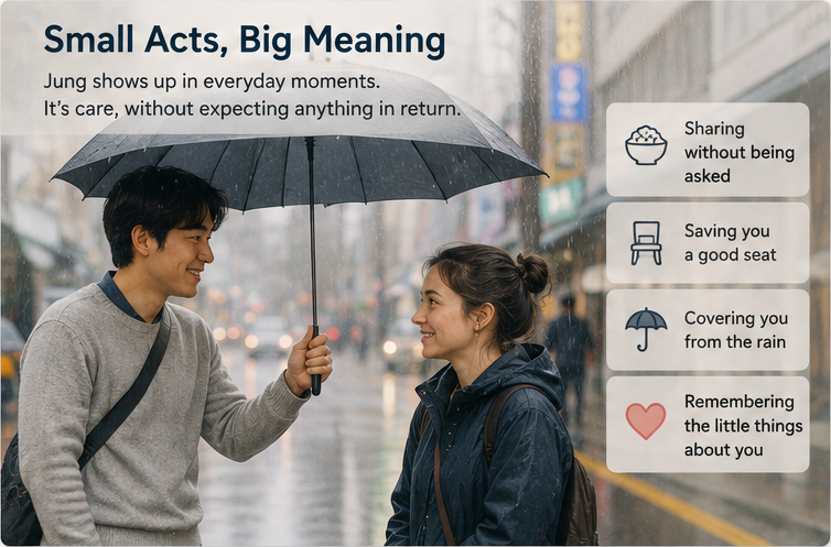 Examples of Jung in everyday Korea, including sharing an umbrella, saving a seat, and remembering small things about someone.