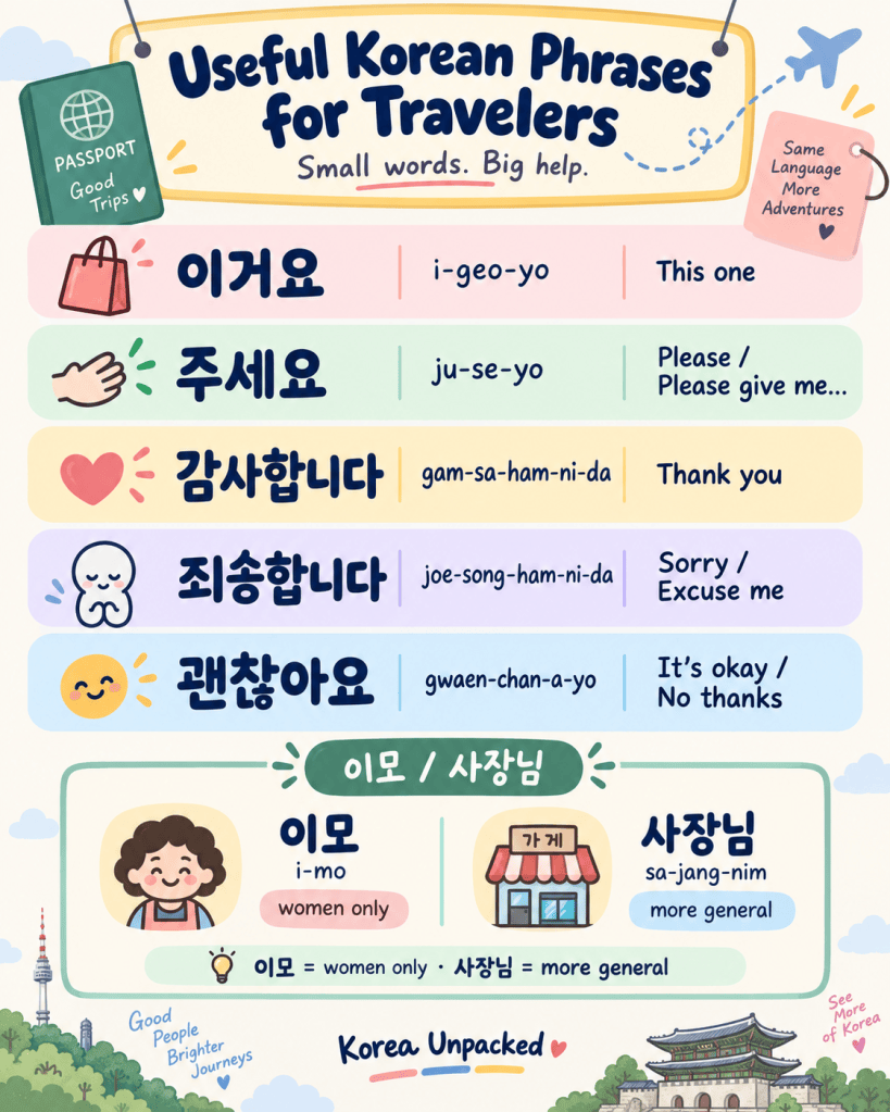 Korean phrase card showing Hangul, pronunciation, and English meanings for useful travel expressions including 이거요, 주세요, 감사합니다, 죄송합니다, 괜찮아요, 이모, and 사장님