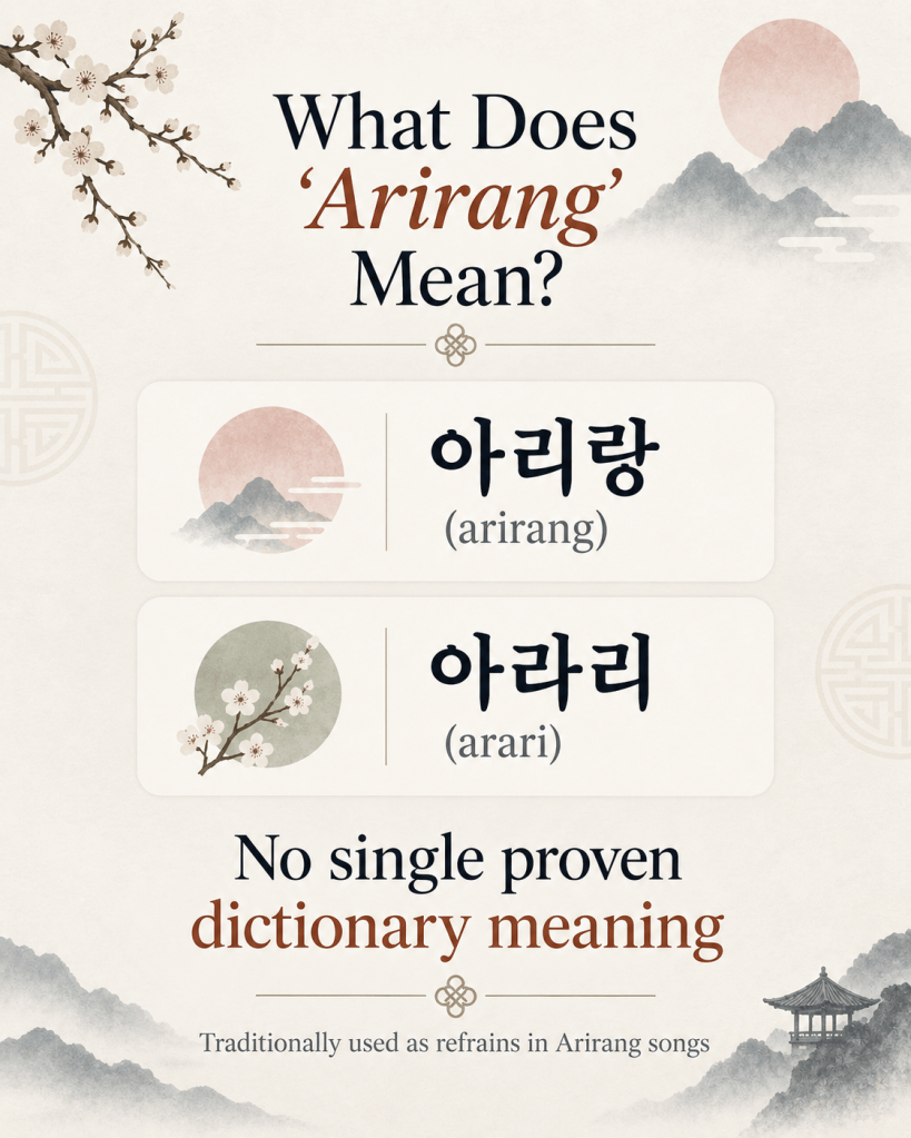 Graphic explaining that Arirang and arari do not have one proven dictionary meaning