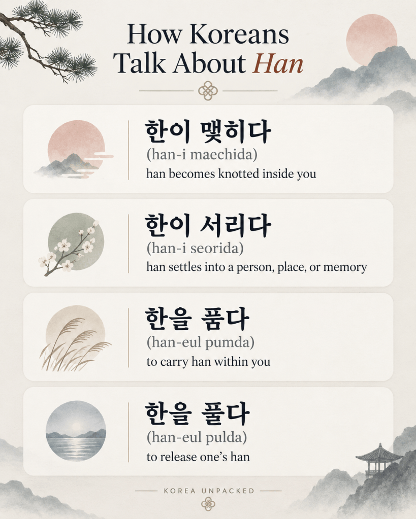 Infographic explaining four Korean expressions used to describe hanInfographic explaining four Korean expressions used to describe han
