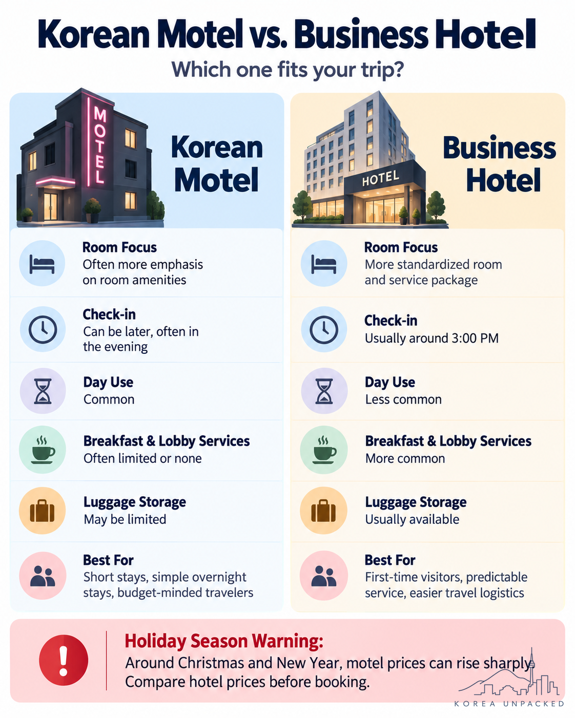 Infographic comparing Korean motels and business hotels